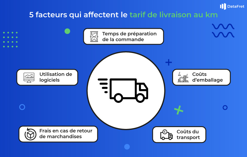 5 facteurs clés qui affectent le tarif livraison au km : Temps de préparation de la commande, coûts d'emballage, coûts du transport, frais en cas de retour de marchandises, et utilisation de logiciels de logistique et transport.