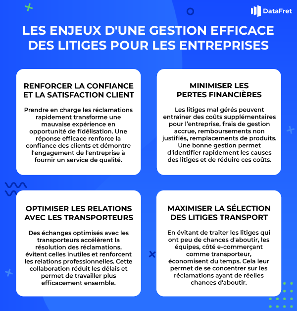 Infographie expliquant l'importance de la gestion des litiges pour renforcer la confiance des clients, minimiser les pertes financières, optimiser les relations avec les transporteurs, et maximiser la sélection des litiges transport.