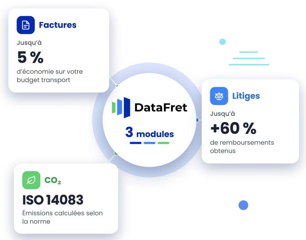 Plateforme DataFret et ses 3 modules : contrôle des factures de transport, jusqu’à 5 % d’économie sur le budget transport ; gestion des litiges, jusqu’à +60 % de remboursements obtenus ; bilan CO₂ calculé selon la norme ISO 14083.